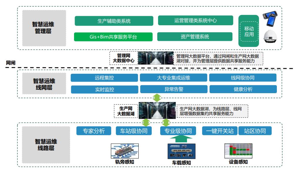 智慧交通运维平台方案.jpg